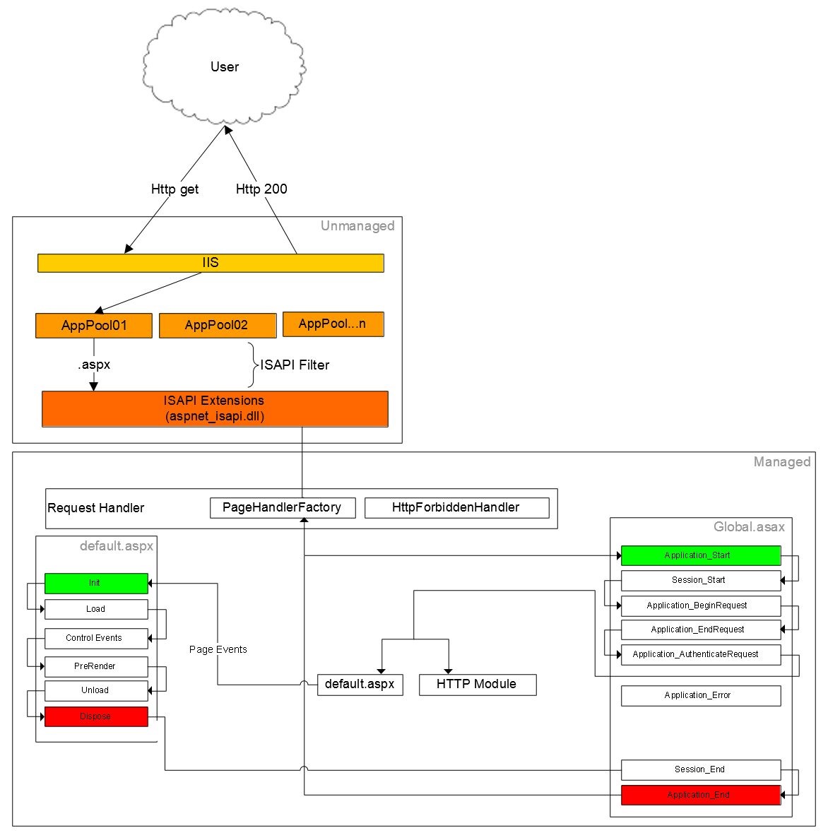 InternalWorkflow