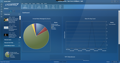 osint