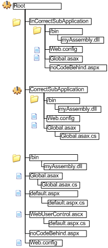 AspNetApplicationStructure